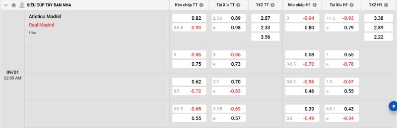 Trên đây là tỷ lệ kèo trận đấu Atletico Madrid vs Real Madrid
