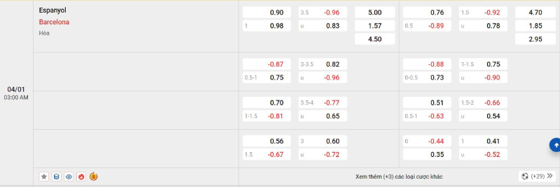 Trên đây là tỷ lệ kèo trận đấu Espanyol vs Barcelona